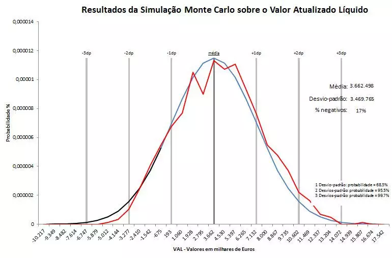 montecarlo