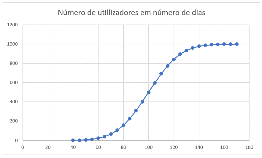 busmod10.1