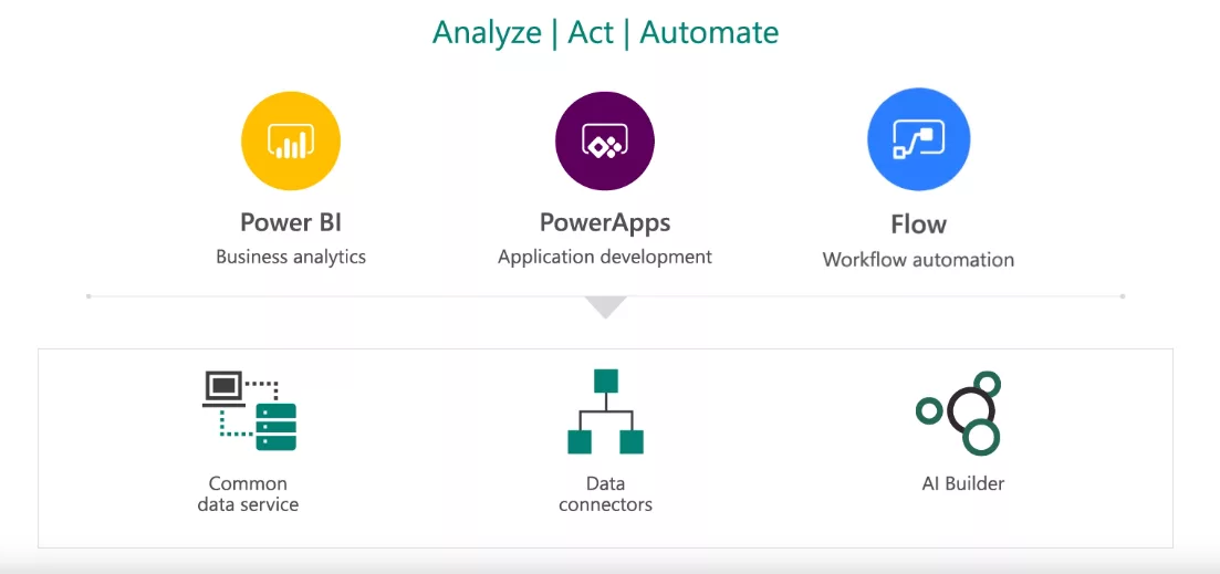 3.1 Power Platform