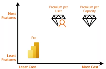 Power BI Premium5