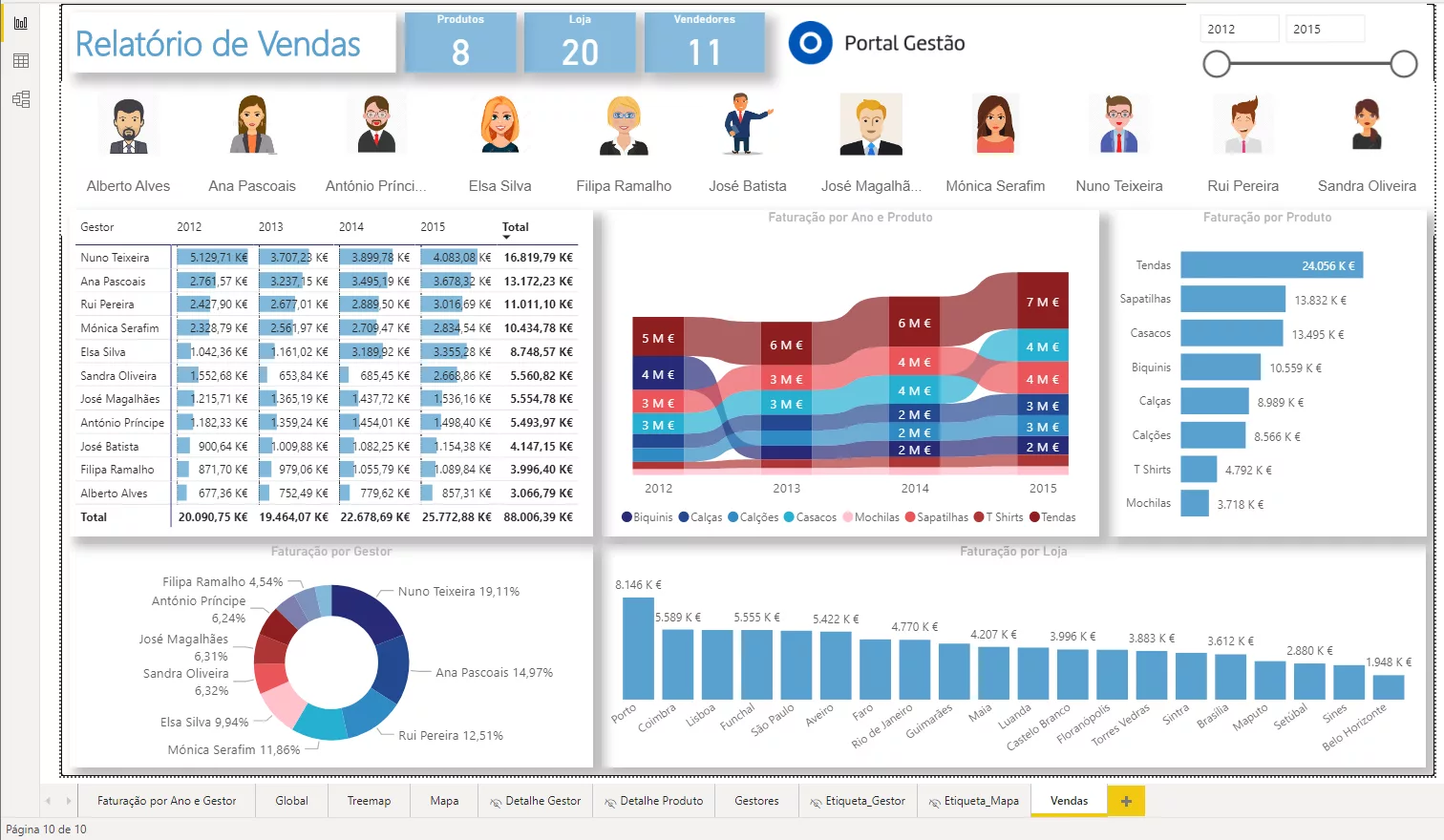 2.0 Dashboard x Relatório